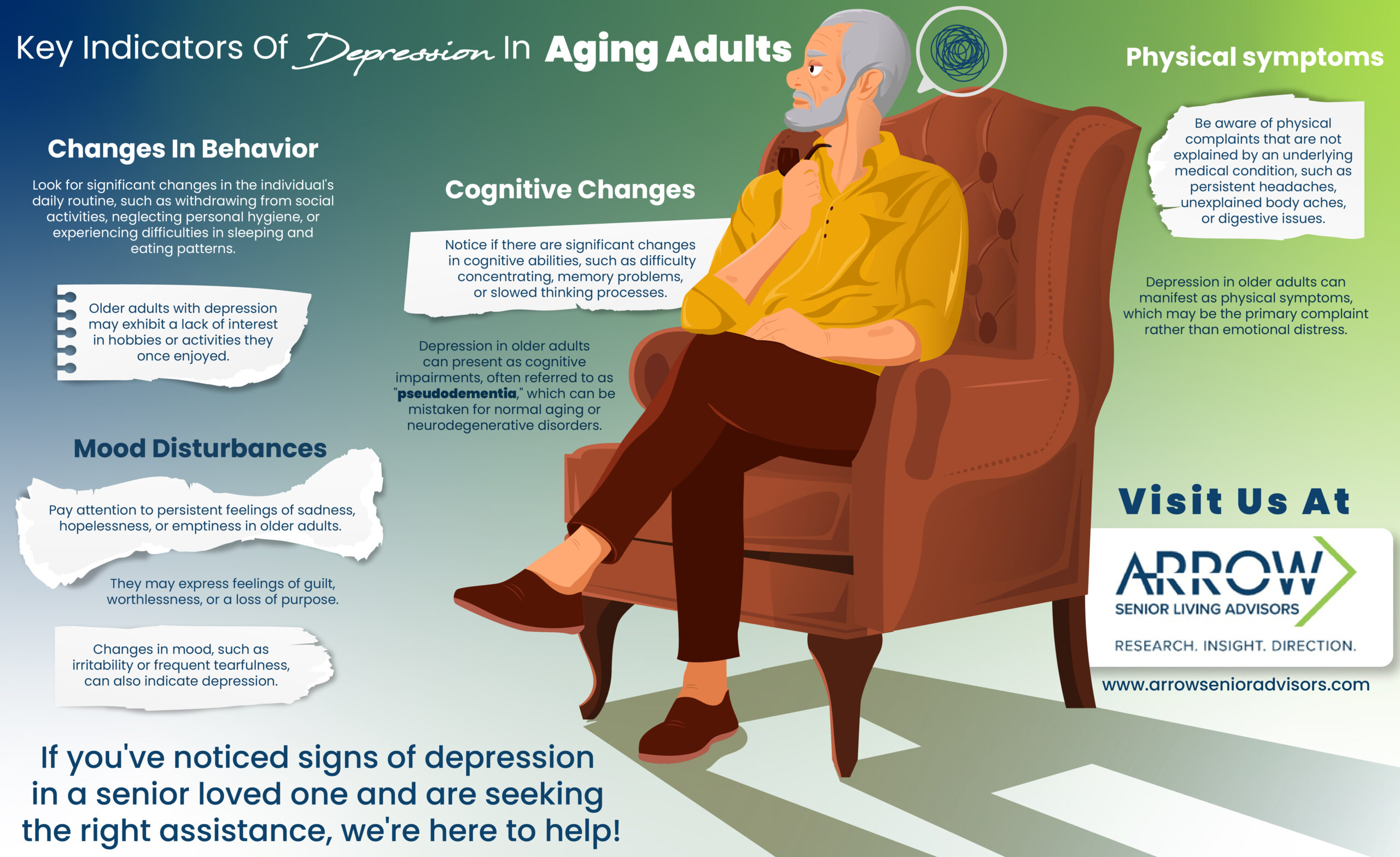 Key Indicators Of Depression In Aging Adults