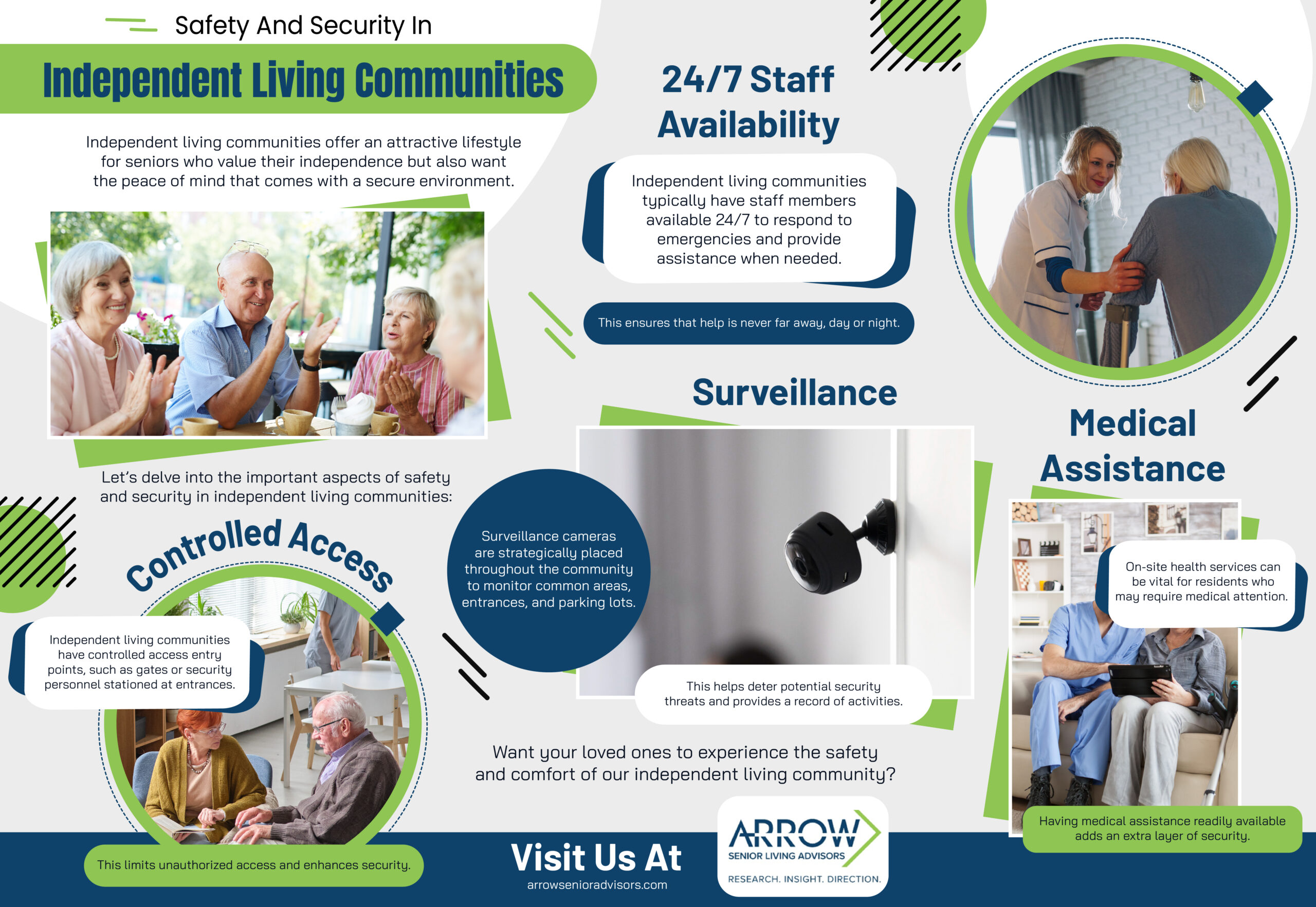 Safety and Security in Independent Living Communities