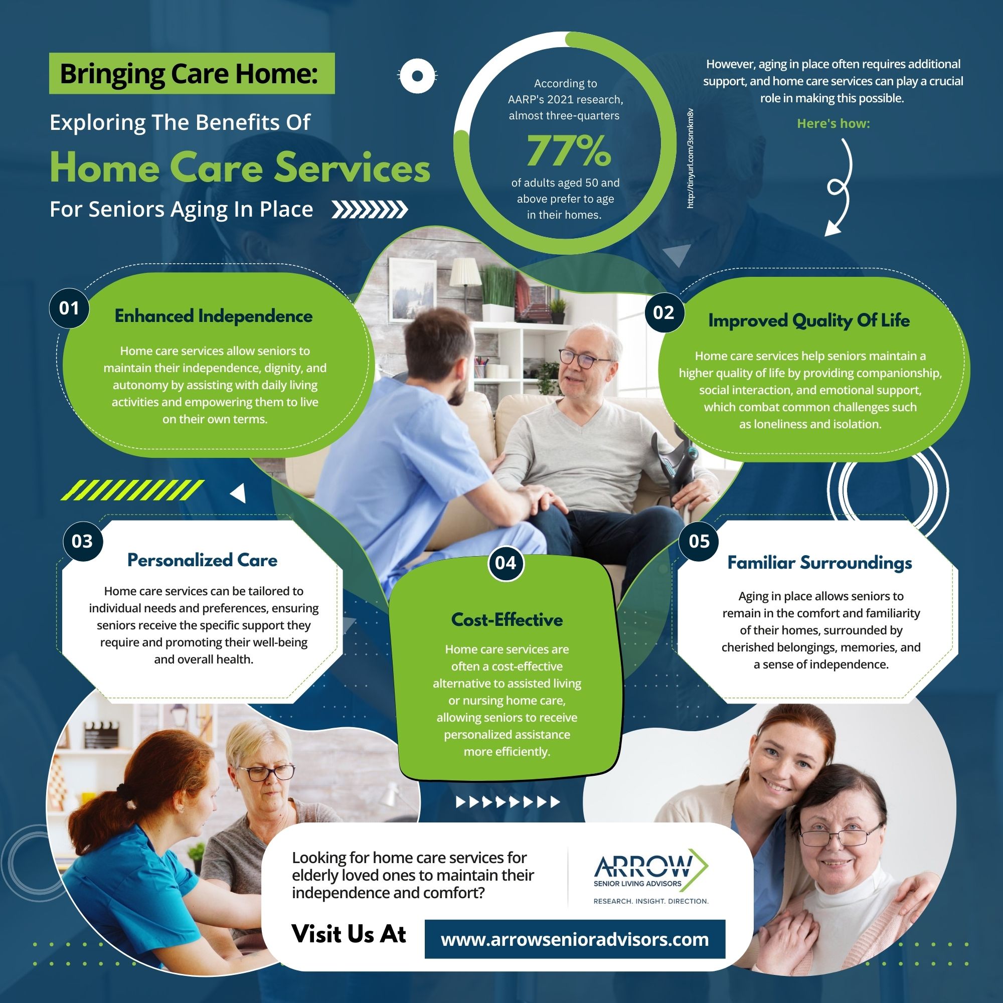 Bringing Care Home: Exploring the Benefits of Home Care Services For Seniors Aging in Place